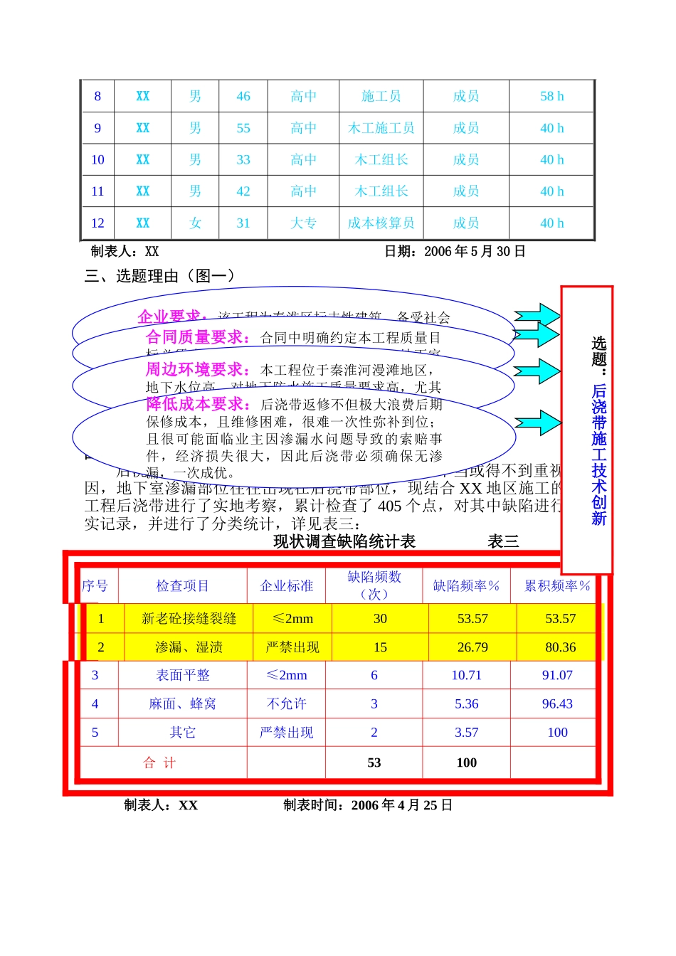 高层综合楼工程后浇带施工技术创新2_第3页