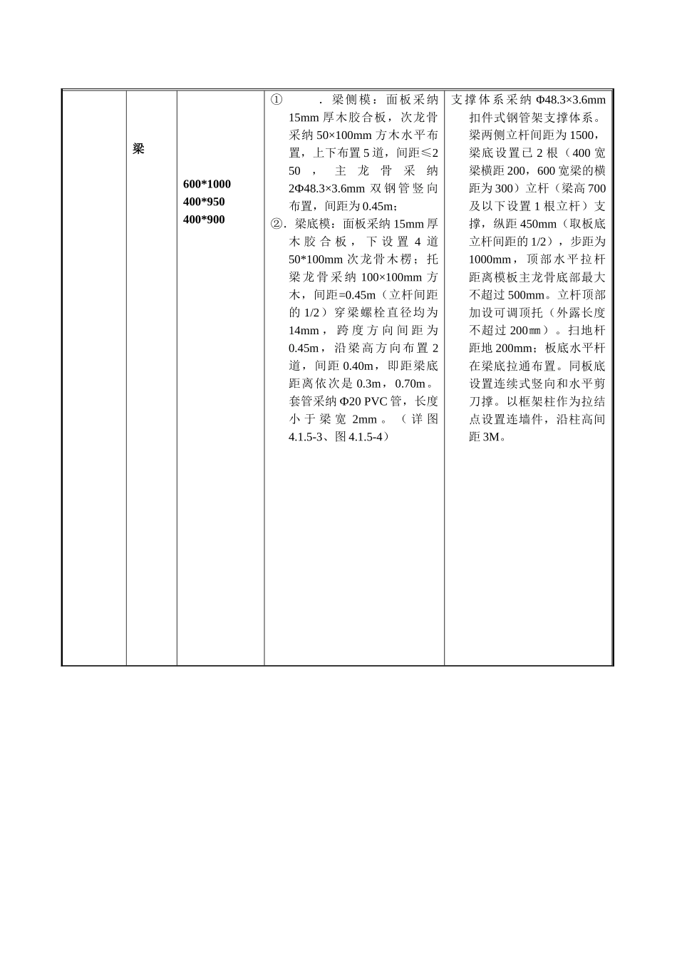 高支模施工方案技术交底_第3页