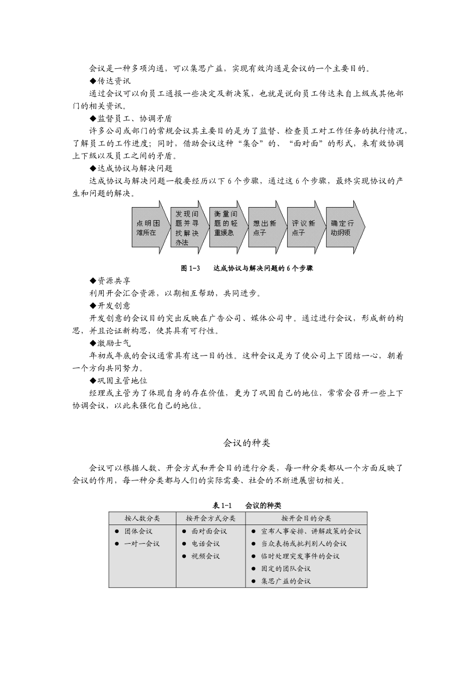 高效会议管理技巧_第3页