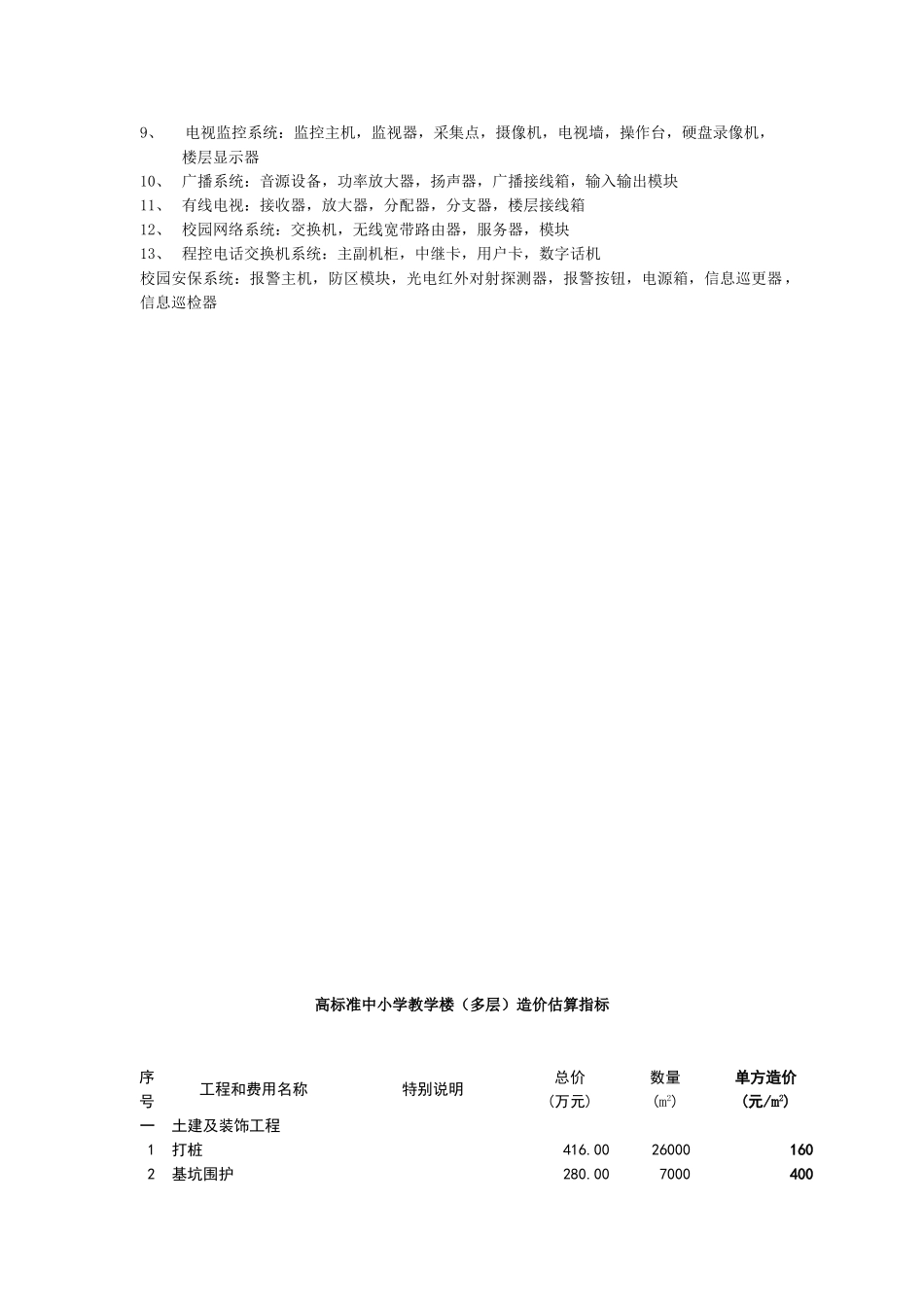 高标准中小学教学楼造价估算指标_第2页