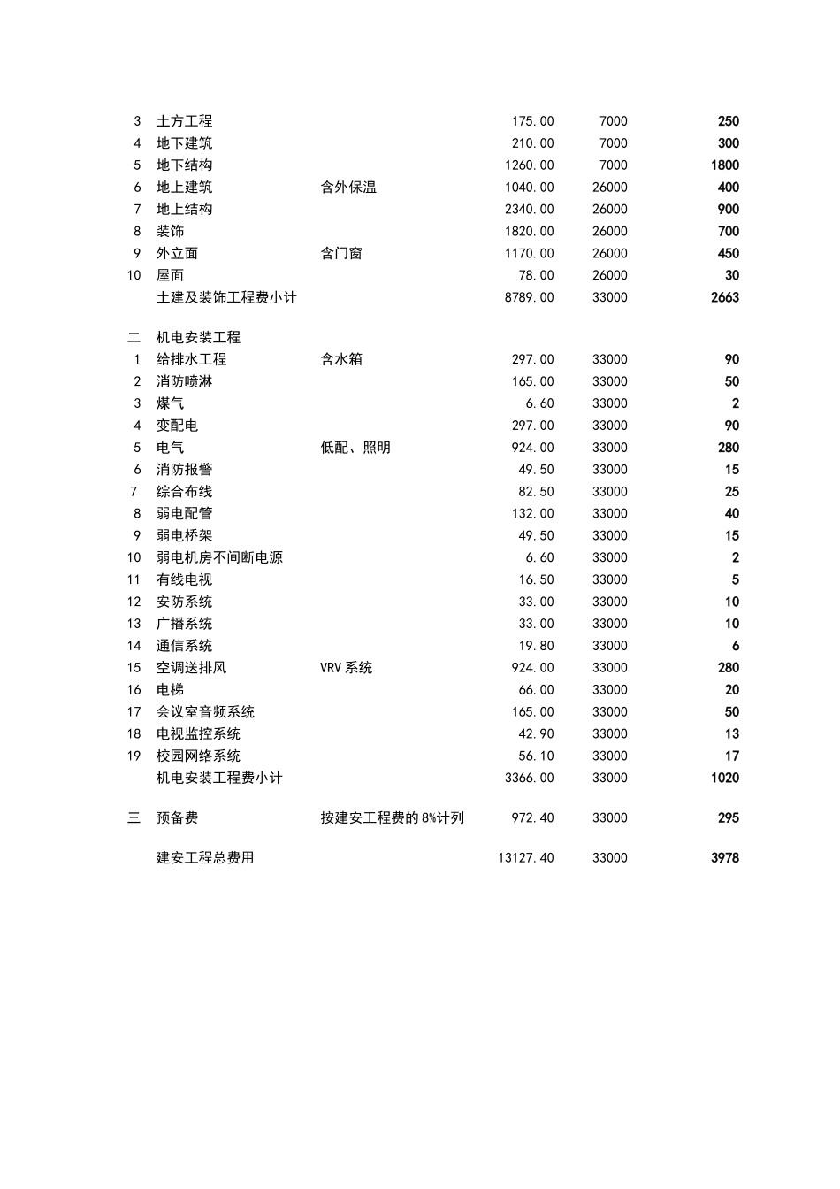 高标准中小学教学楼造价估算指标_第3页