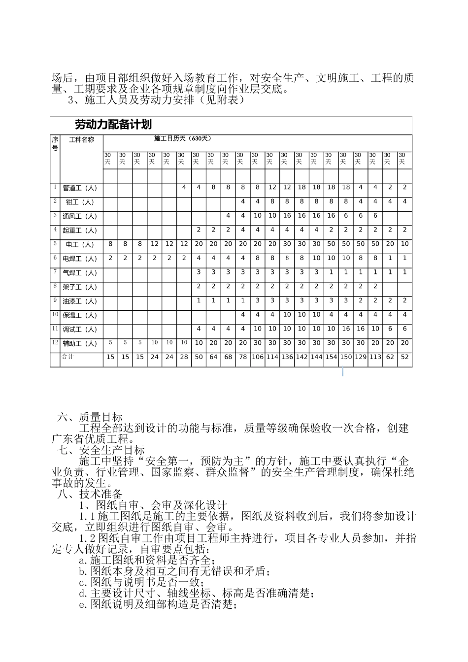高校医学院建筑机电安装施工组织设计_第2页