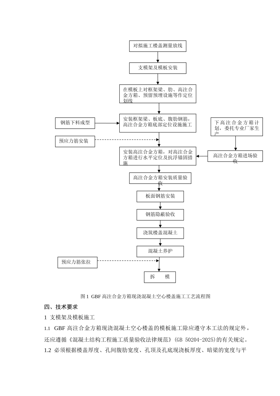 高注合金方箱现浇空心楼板施工方案_第3页
