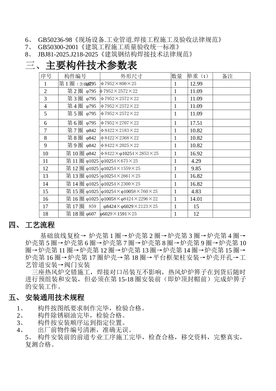 高炉工程热风炉安装方案_第3页