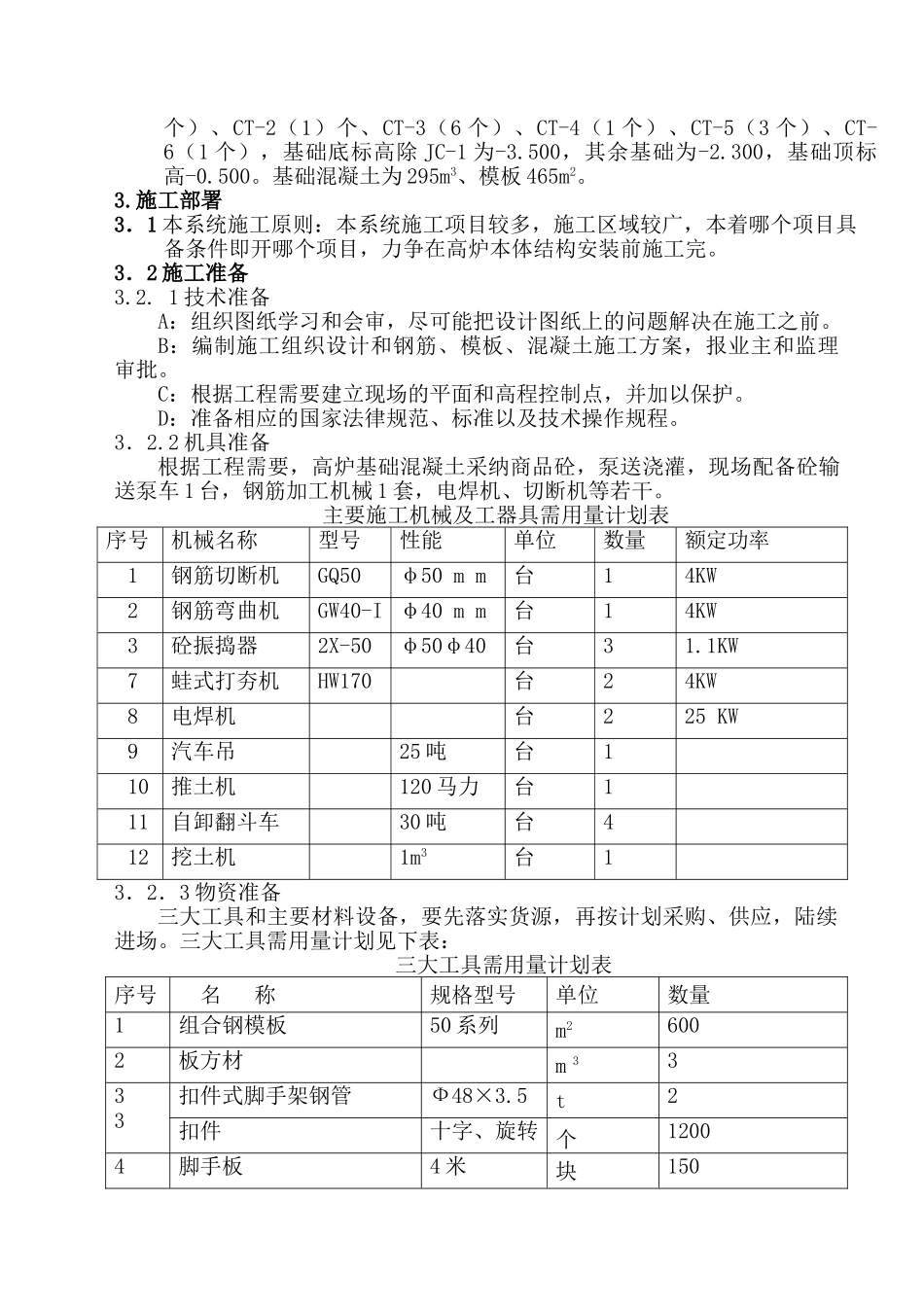 高炉煤气净化系统工程施工方案_第2页