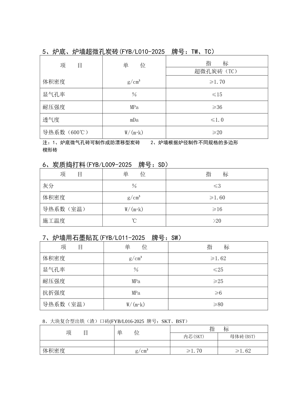 高碳锰铁理化指标_第2页