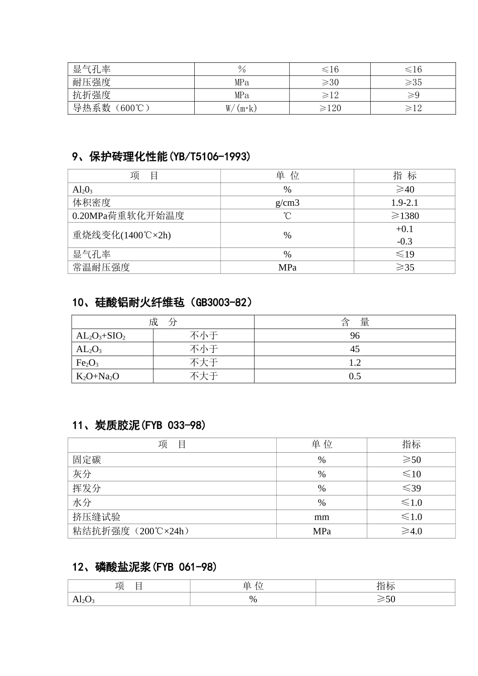 高碳锰铁理化指标_第3页