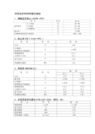 高碳锰铁理化指标