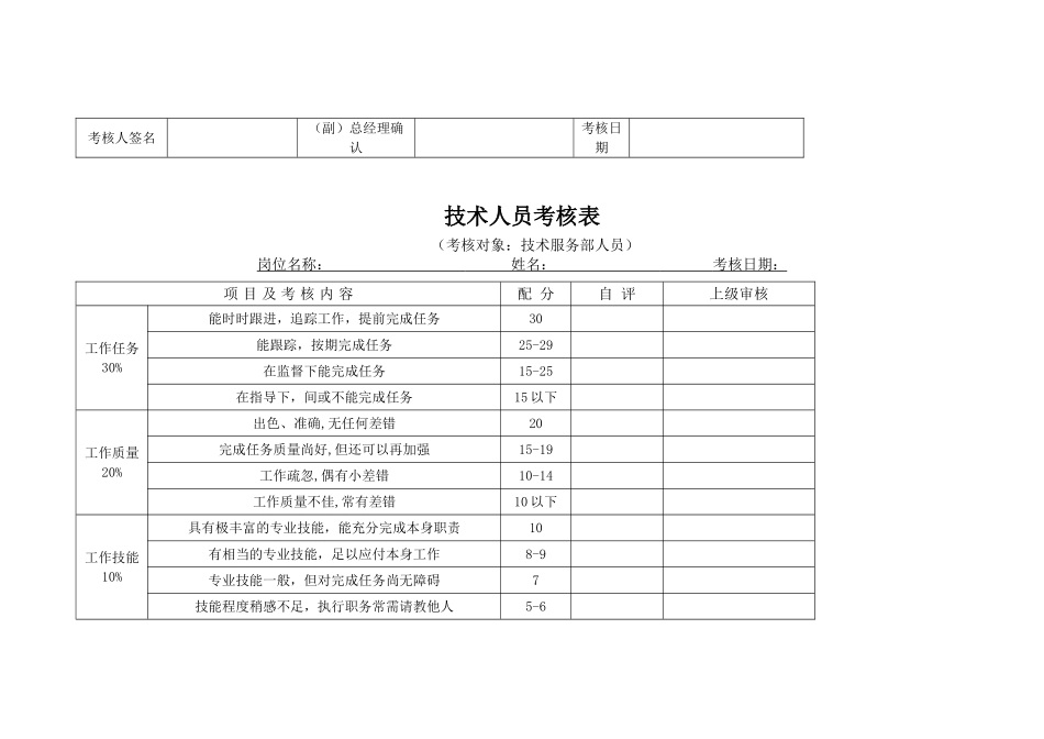 高级职员考核表_第3页