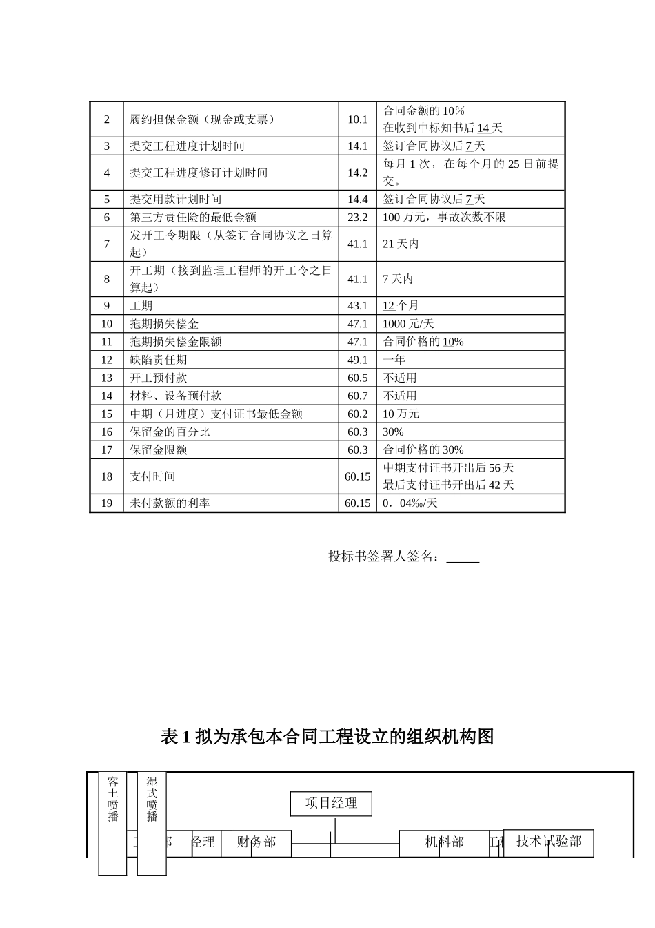 高速公路38段标书成稿_第3页