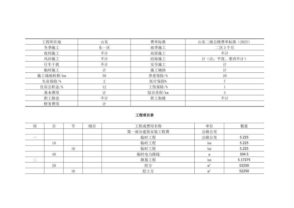 高速公路概预算编制实例_第2页
