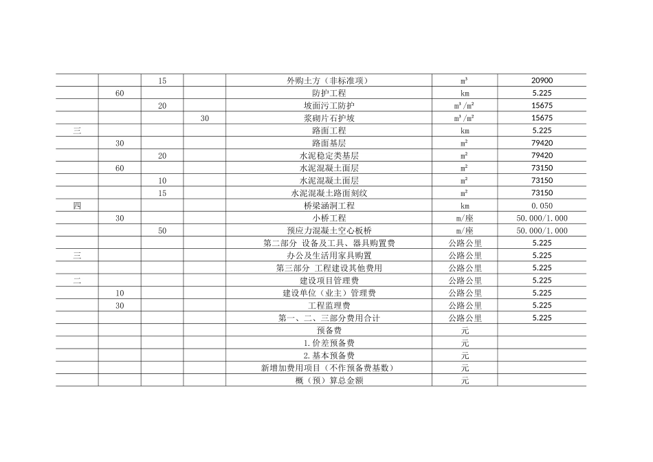 高速公路概预算编制实例_第3页