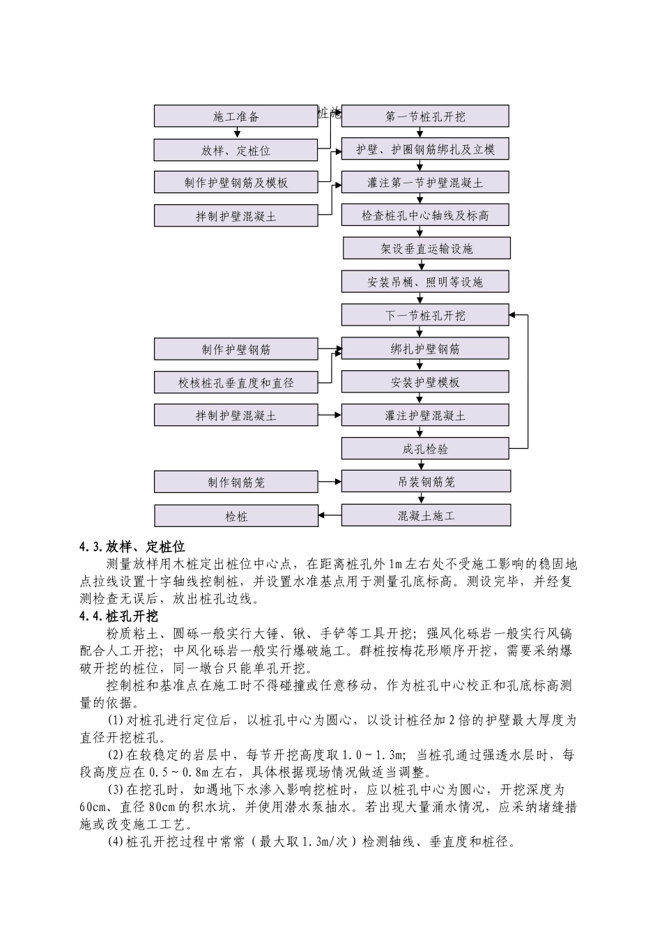高速公路特大桥人工挖孔灌注桩基础施工作业指导书_第3页
