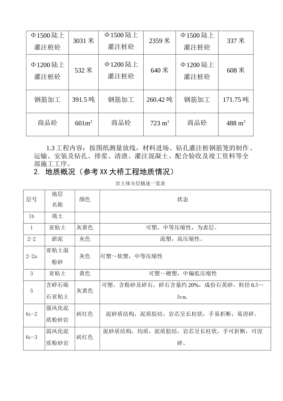 高速公路立交桥循环钻孔桩基础施工方案_第2页