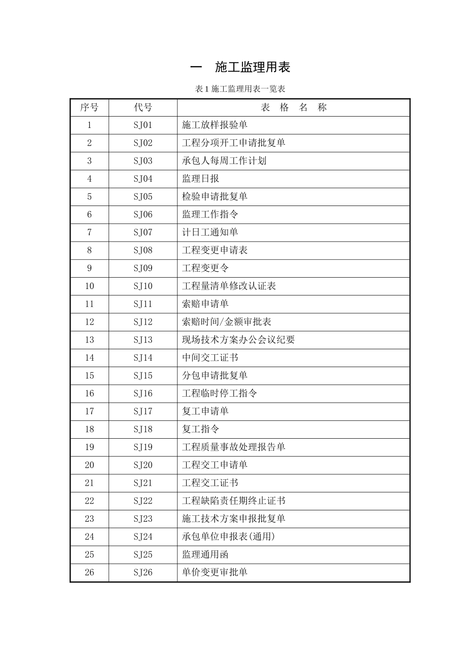 高速公路规范化表格_第2页