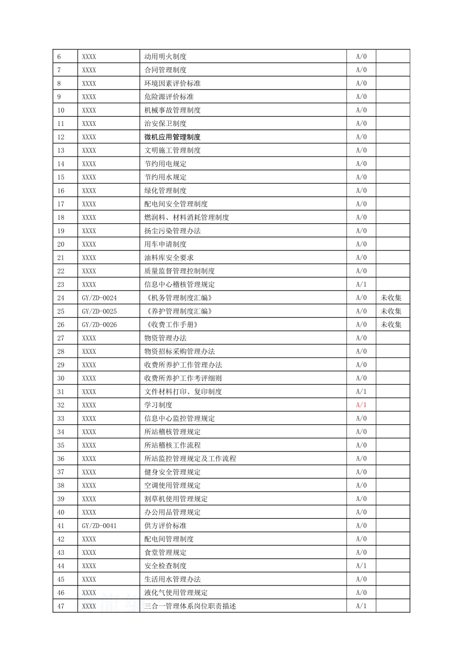 高速公路股份公司管理制度-secret_第2页