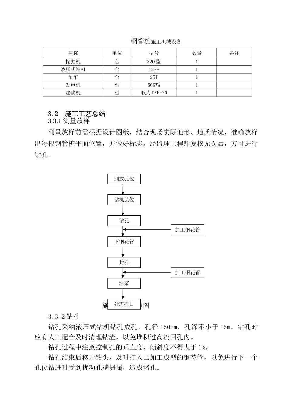 高速公路边坡支护钢花管抗滑桩首件工程施工总结报告_第3页