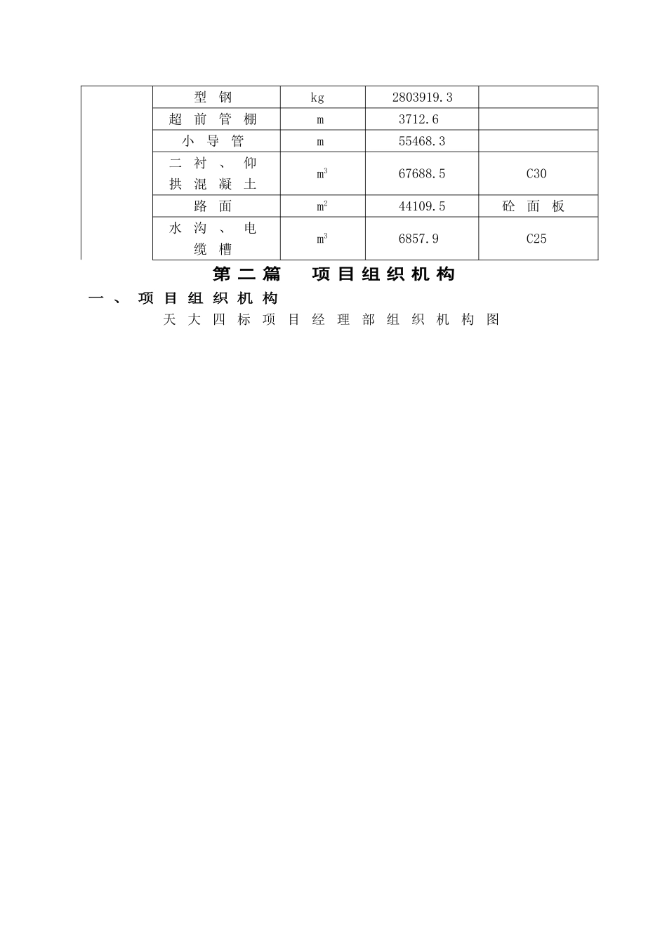 高速公路项目质量管理策划书_第2页