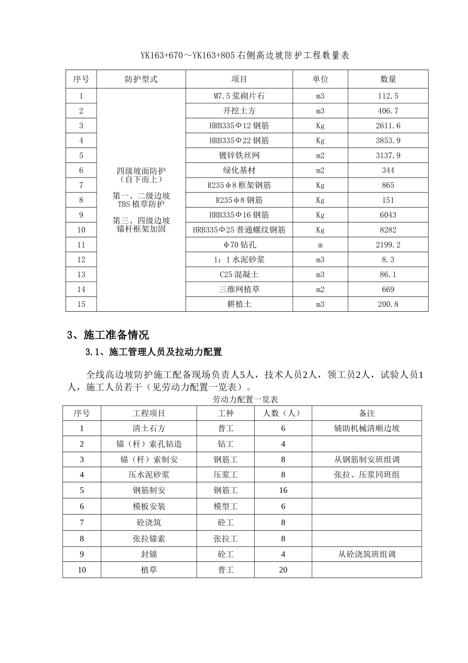高速公路高边坡锚杆锚索框架梁施工技术交底_第3页