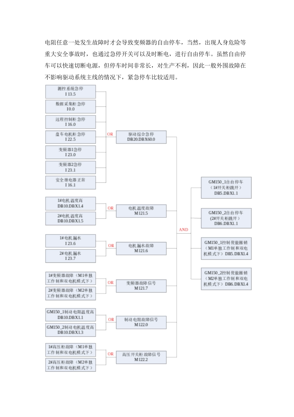 高速动平衡运行时突然停车---王珊_第2页
