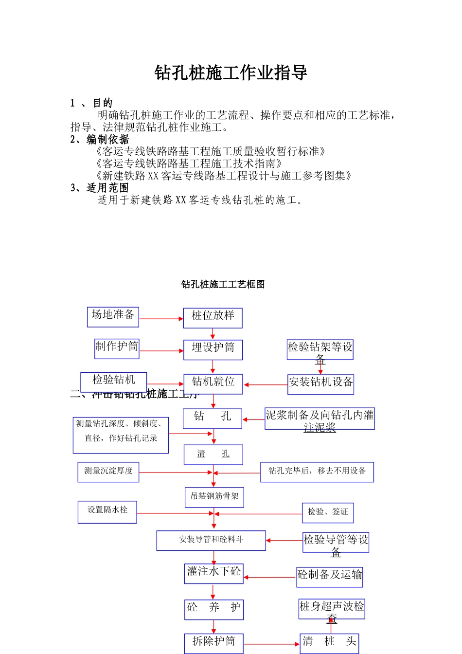 高速铁路特大桥冲击钻孔桩施工作业指导书_第1页