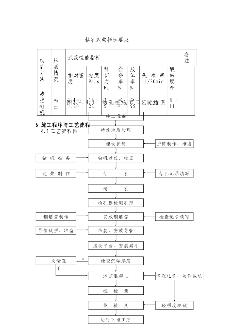 高速铁路特大桥旋挖钻孔灌注桩作业指导书_第2页