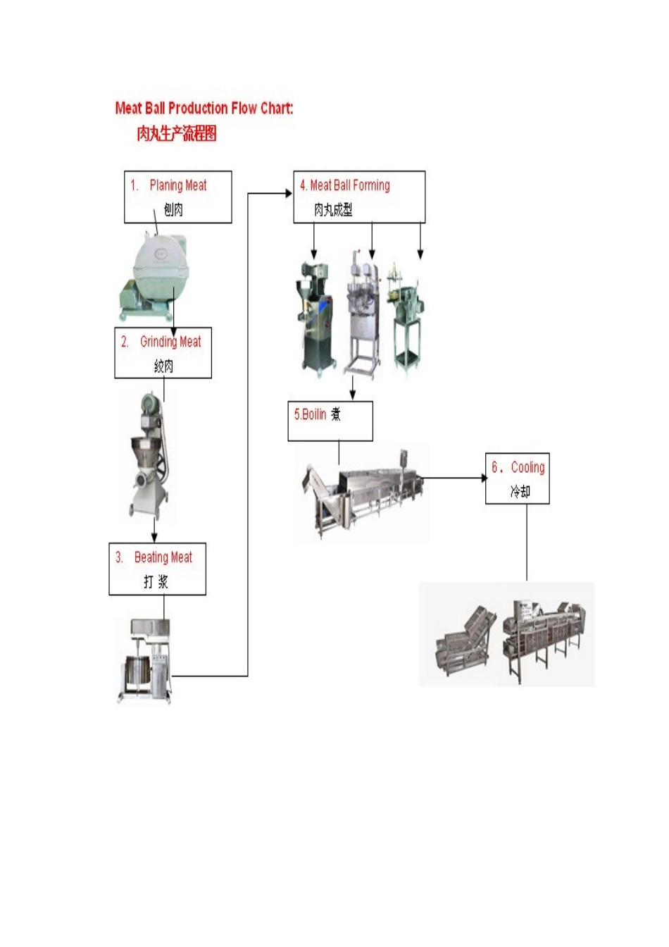 鱼丸制作工程图_第2页