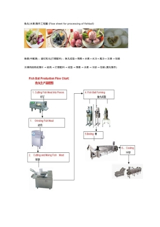 鱼丸制作工程图