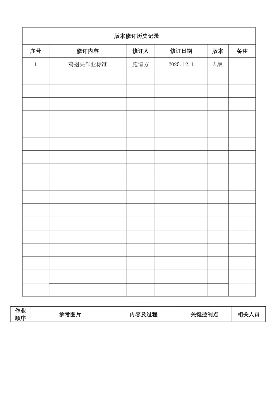 鸡翅尖作业标准HN-ZYBZ-CJ-2_第1页