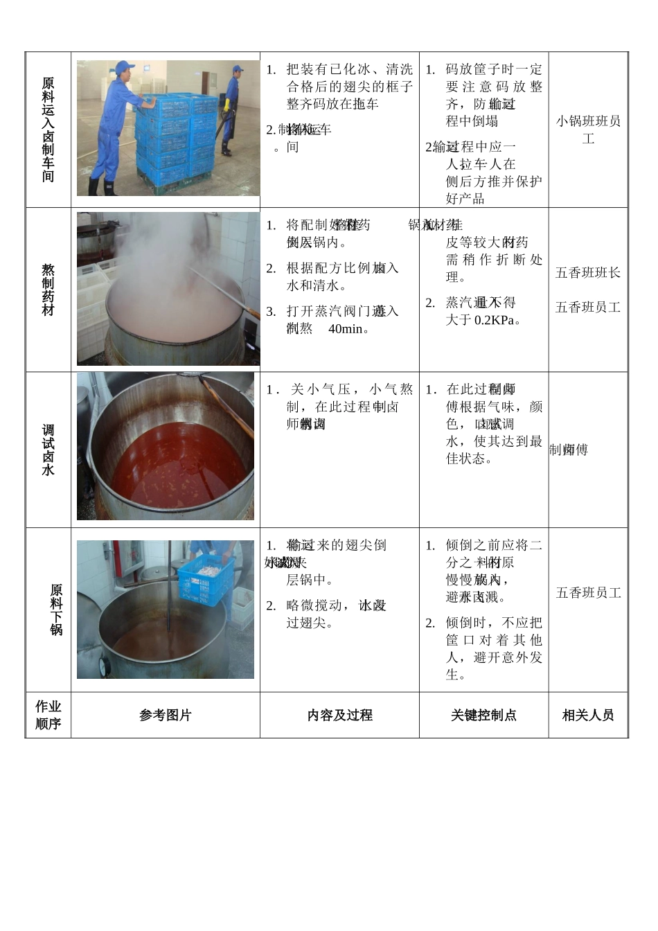 鸡翅尖作业标准HN-ZYBZ-CJ-2_第2页