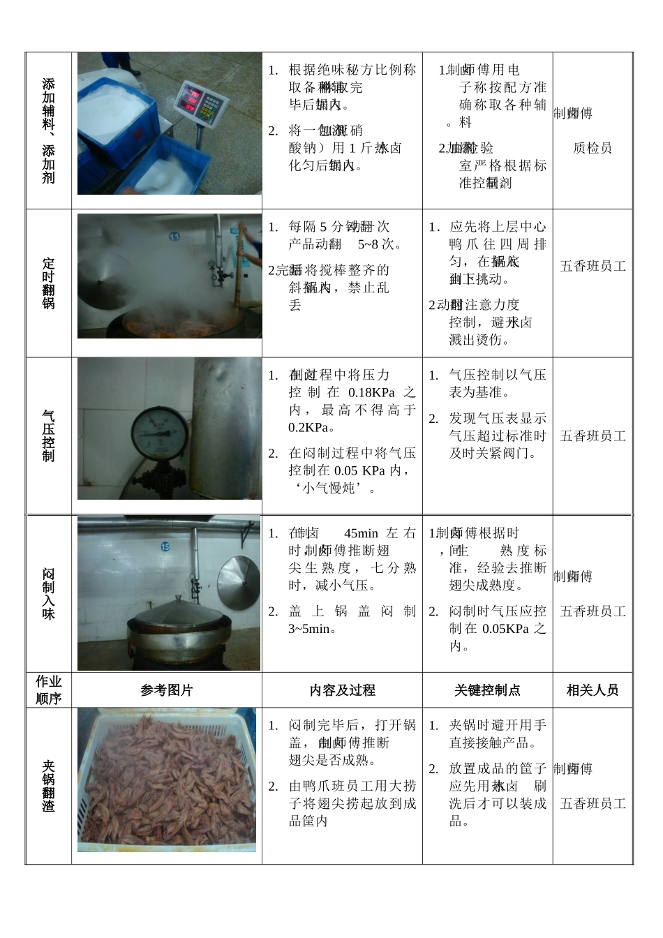 鸡翅尖作业标准HN-ZYBZ-CJ-2_第3页