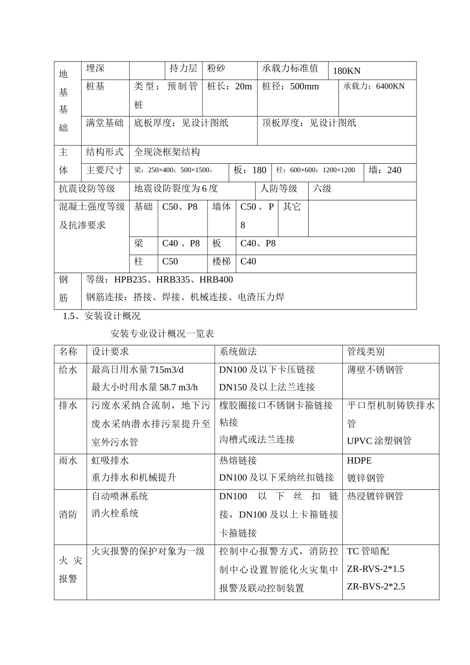 黄桥农贸市场施工组织设计-secret_第2页