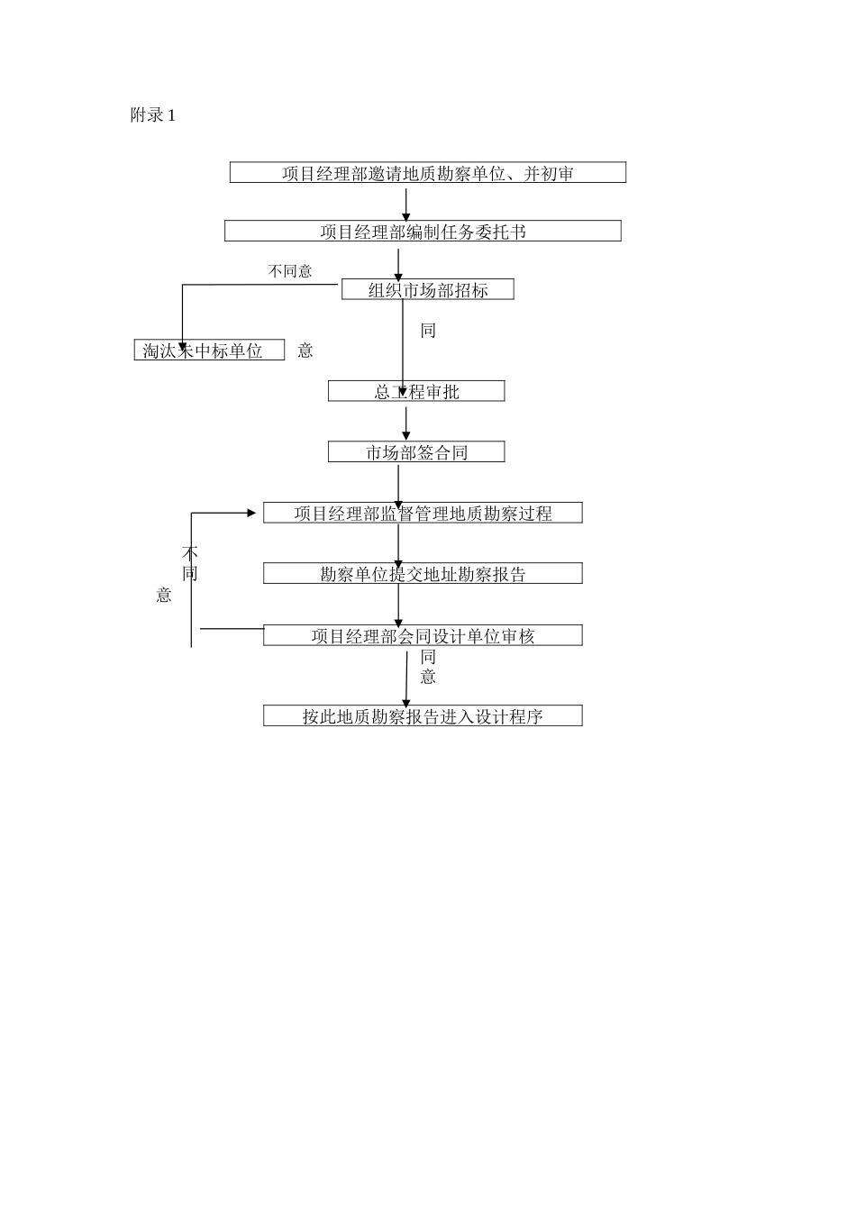 黑龙江某建筑公司总承包部设计管理标准_第3页