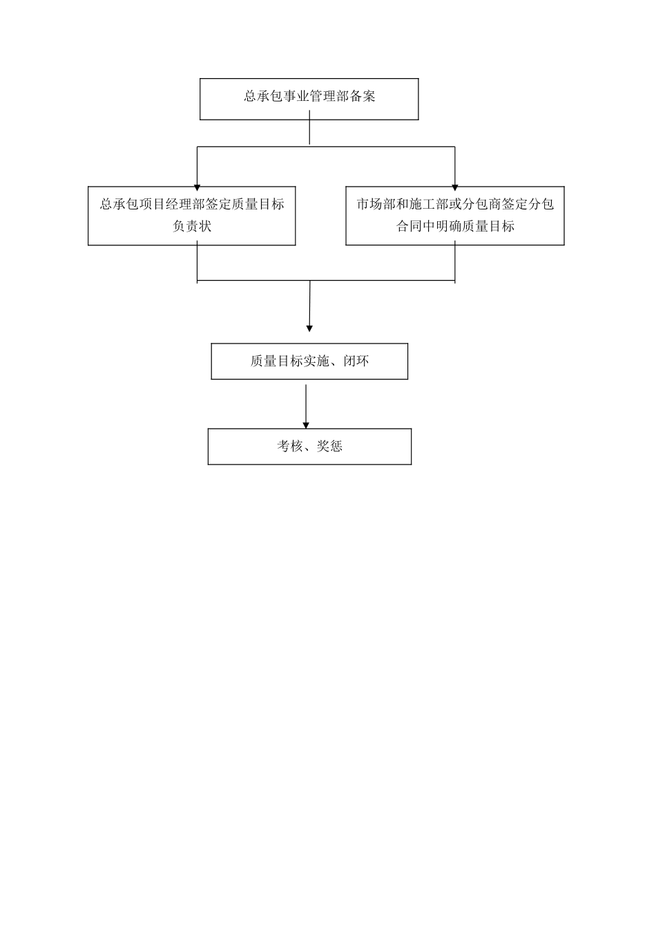 黑龙江某建筑公司总承包部质量管理标准_第3页