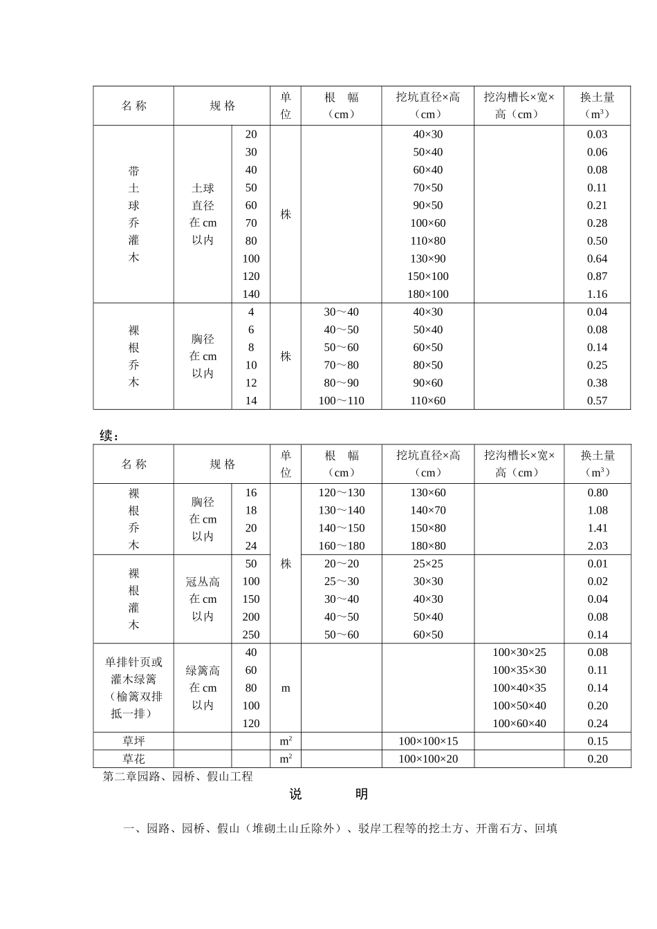 黑龙江省园林绿化工程计价定额说明及计算规则说明_第3页