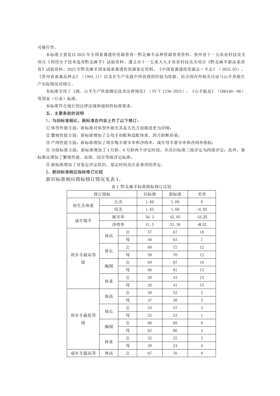 黔北麻羊地方标准_第2页