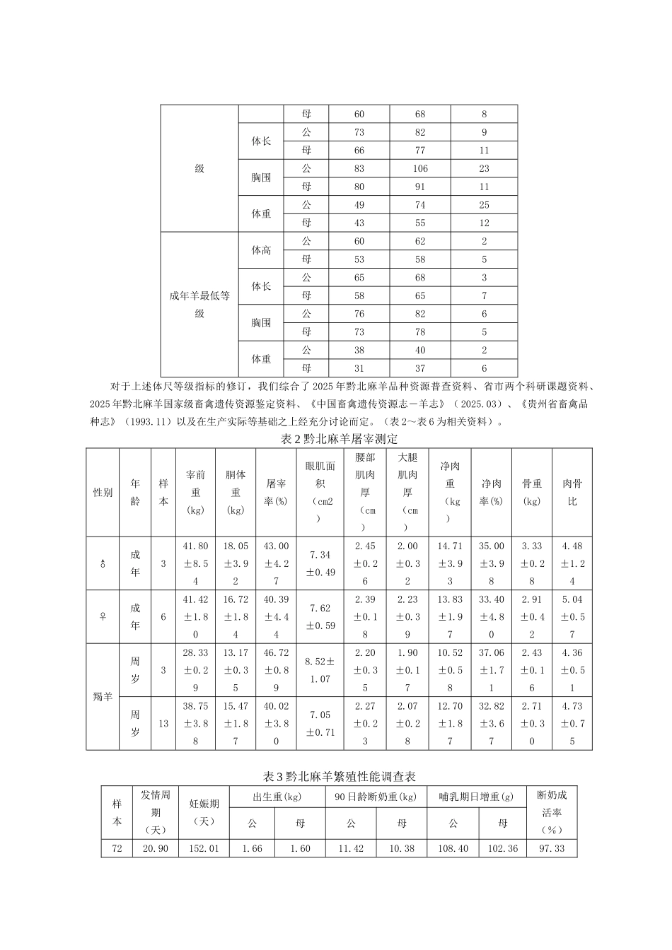 黔北麻羊地方标准_第3页