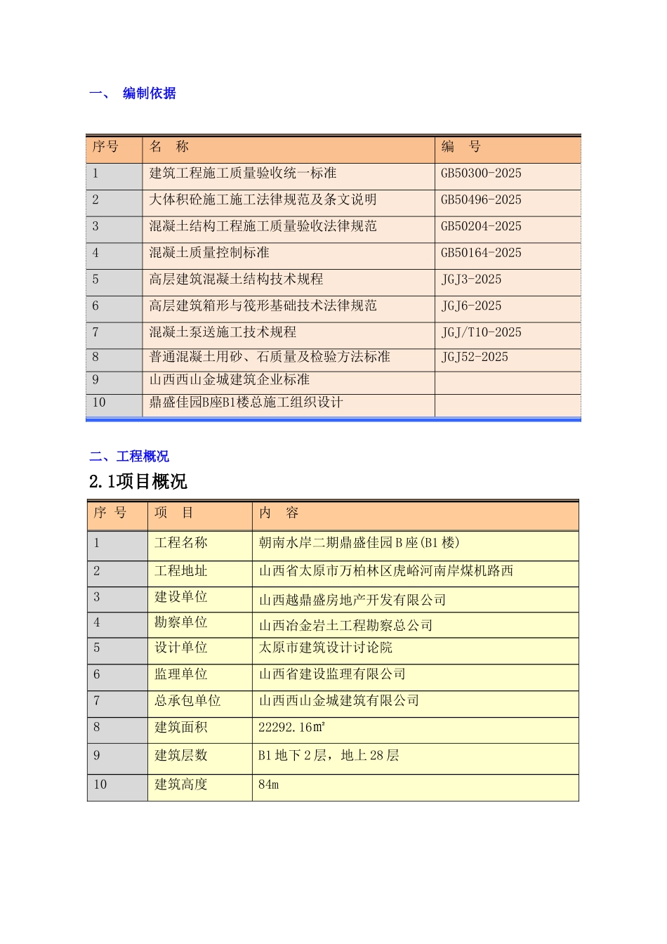 鼎盛佳园B1座大体积砼方案_第2页