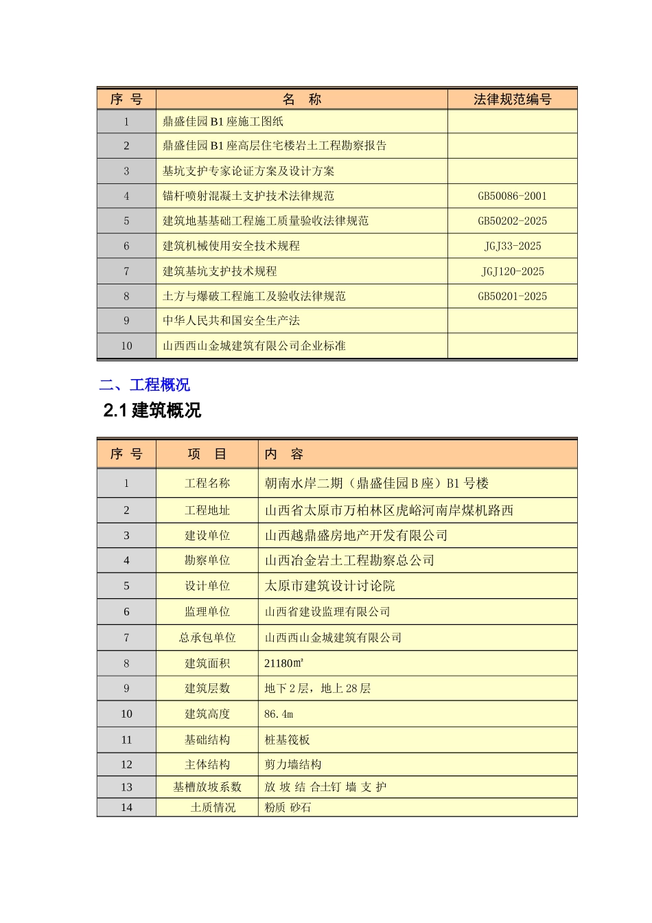 鼎盛佳园B1座土方开挖专项施工方案_第2页