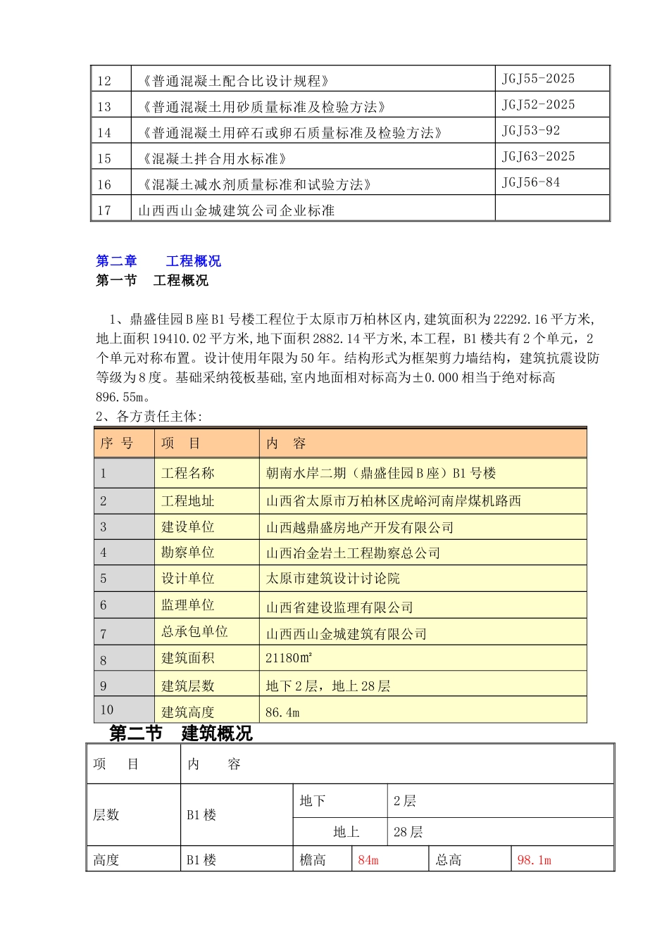 鼎盛佳园B1座混凝土工程施工方案_第3页