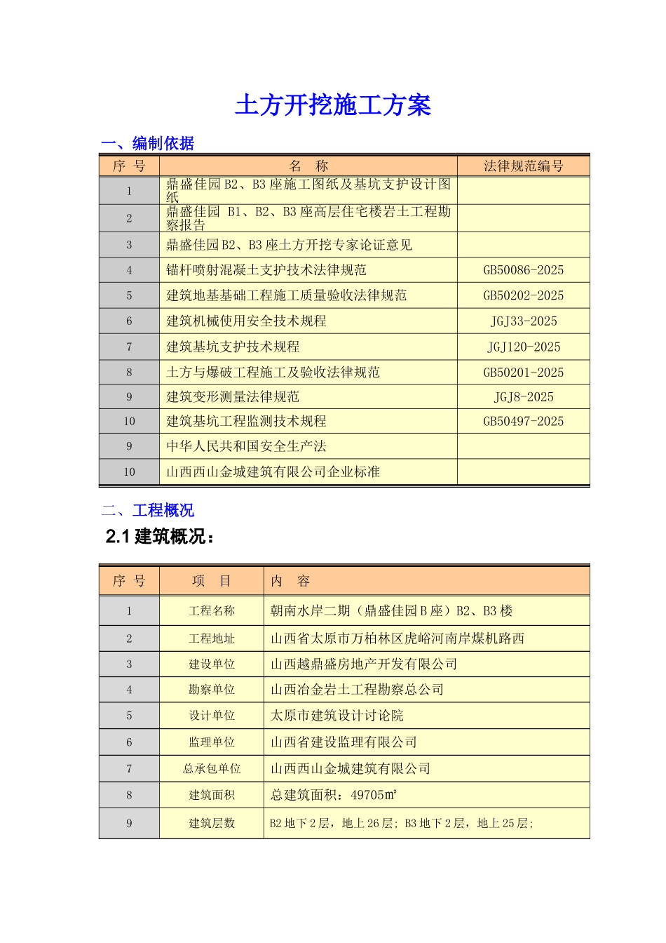 鼎盛佳园B2B3座土方开挖专项方案_第2页