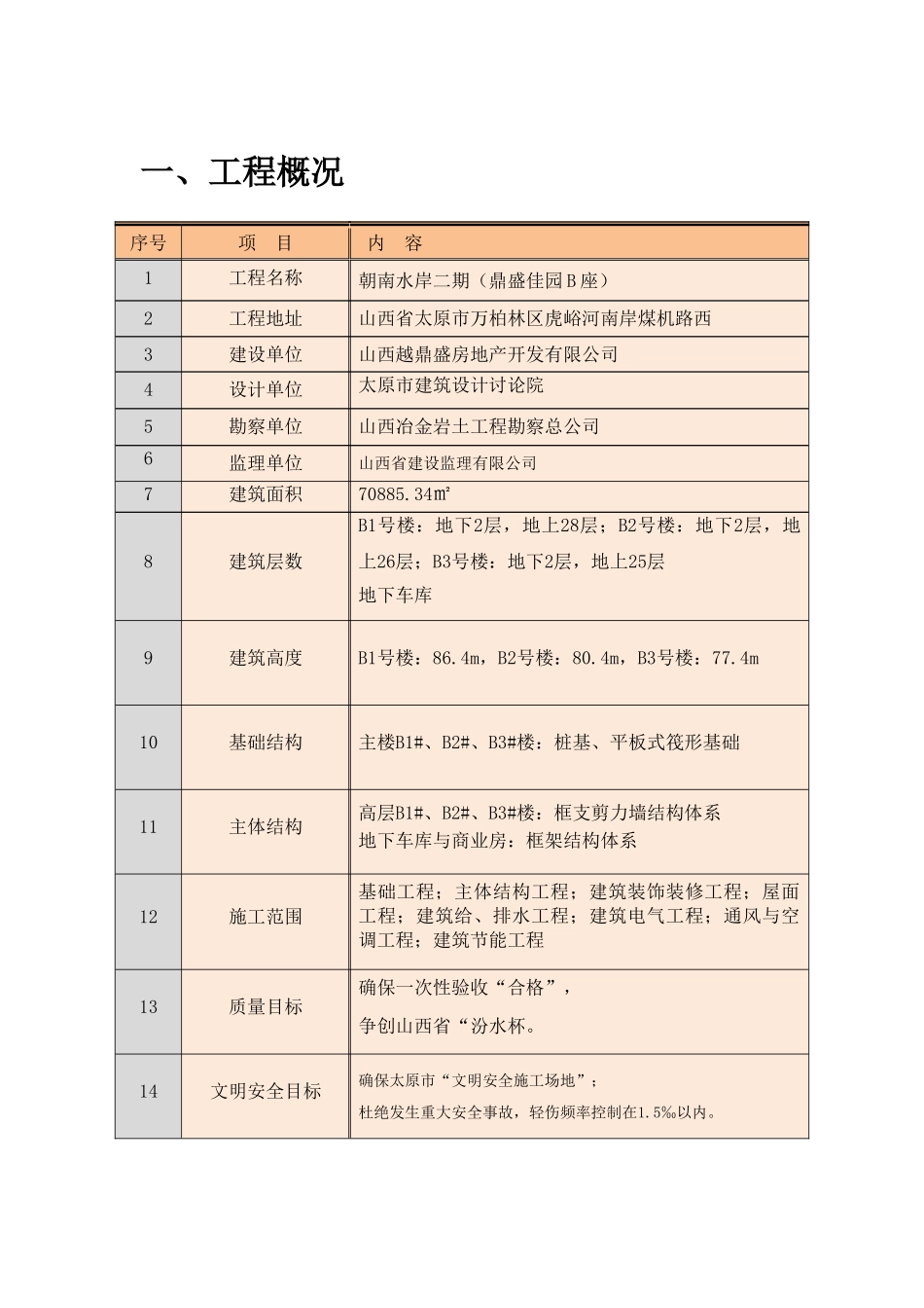 鼎盛佳园B座安全事故应急预案_第2页