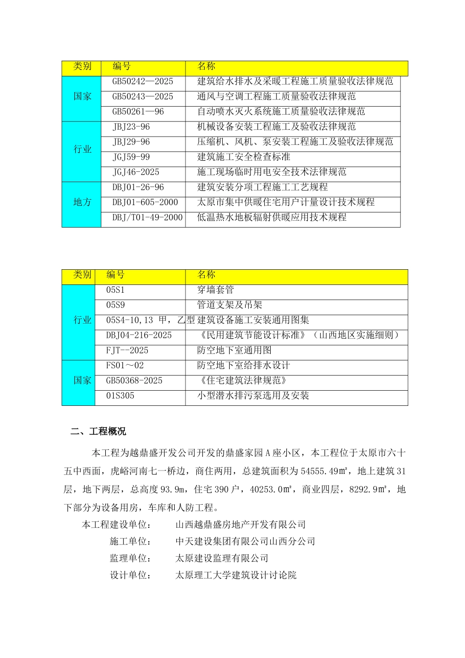 鼎盛家园水暖通施工方案_第2页