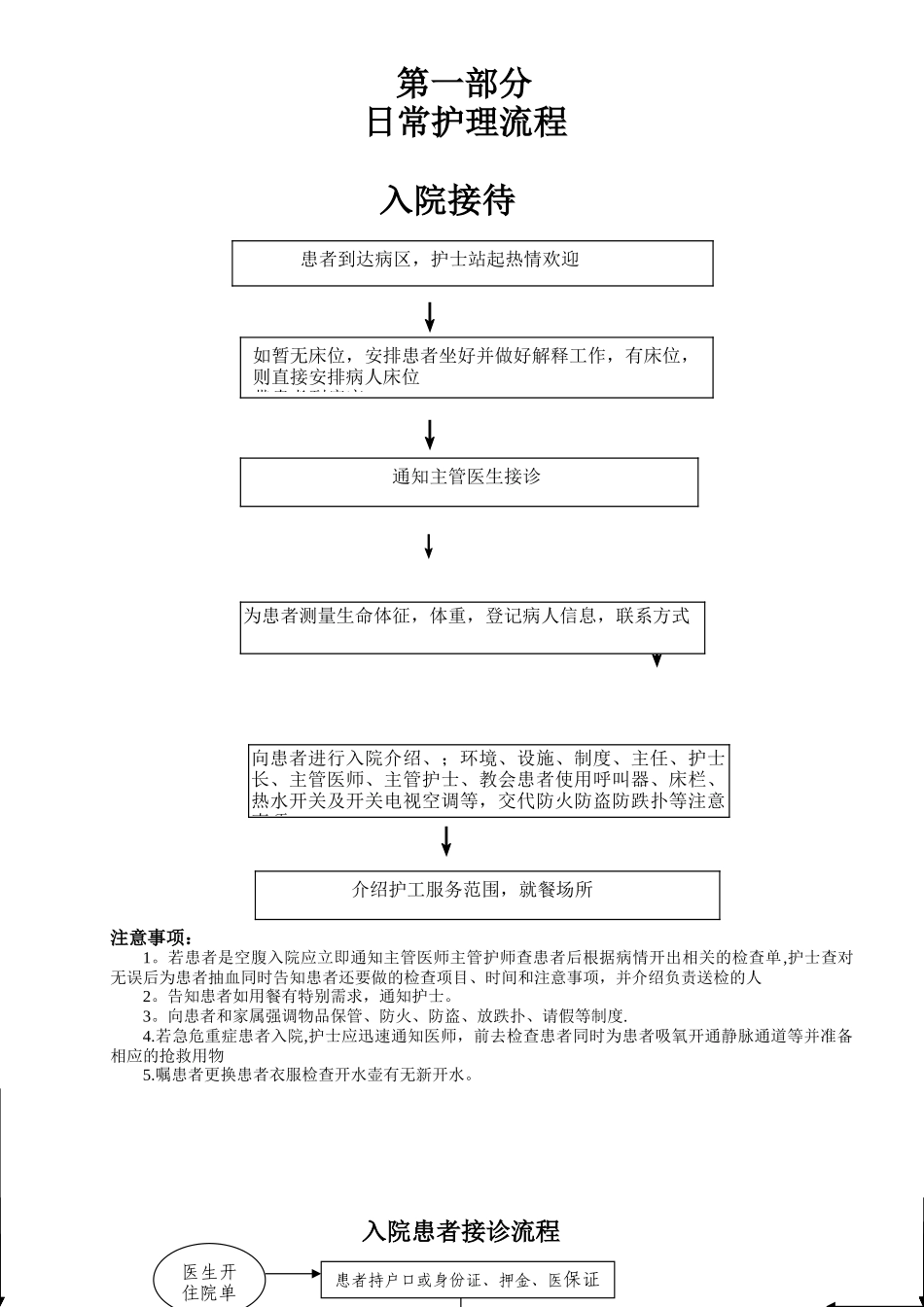 -护理日常工作流程_第1页