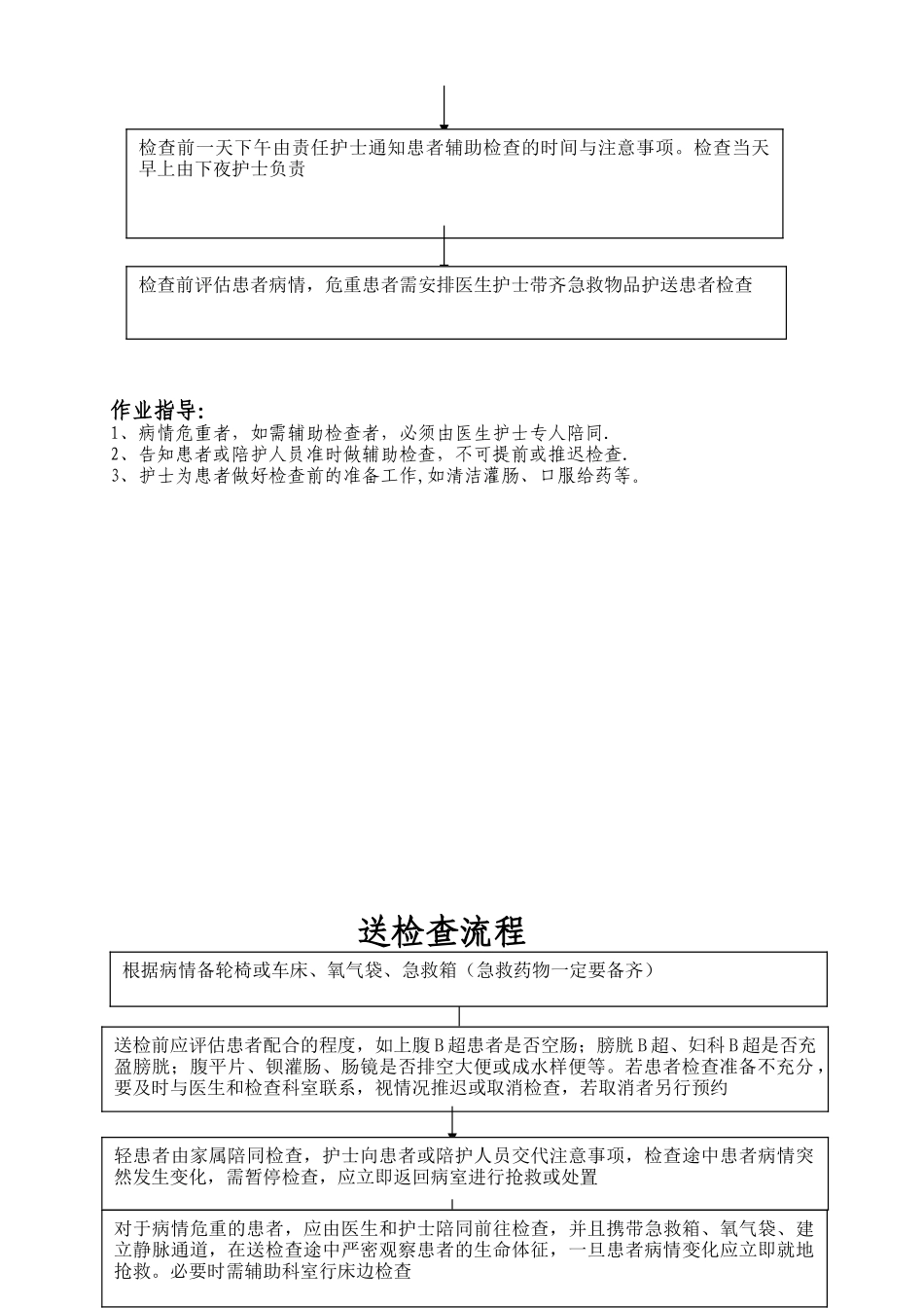 -护理日常工作流程_第3页