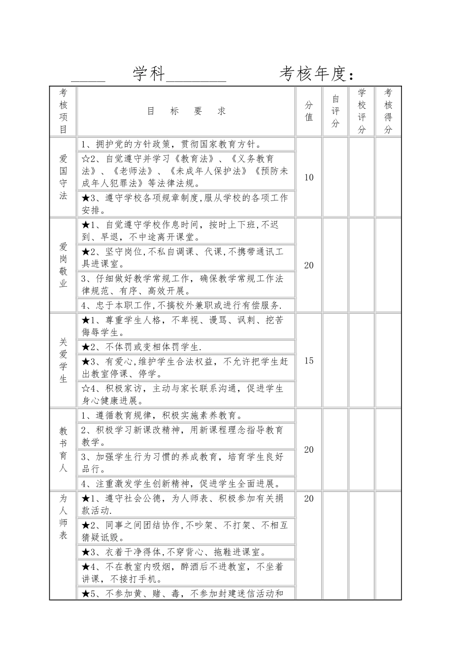 -教师师德师风考核细则及考核表_第3页