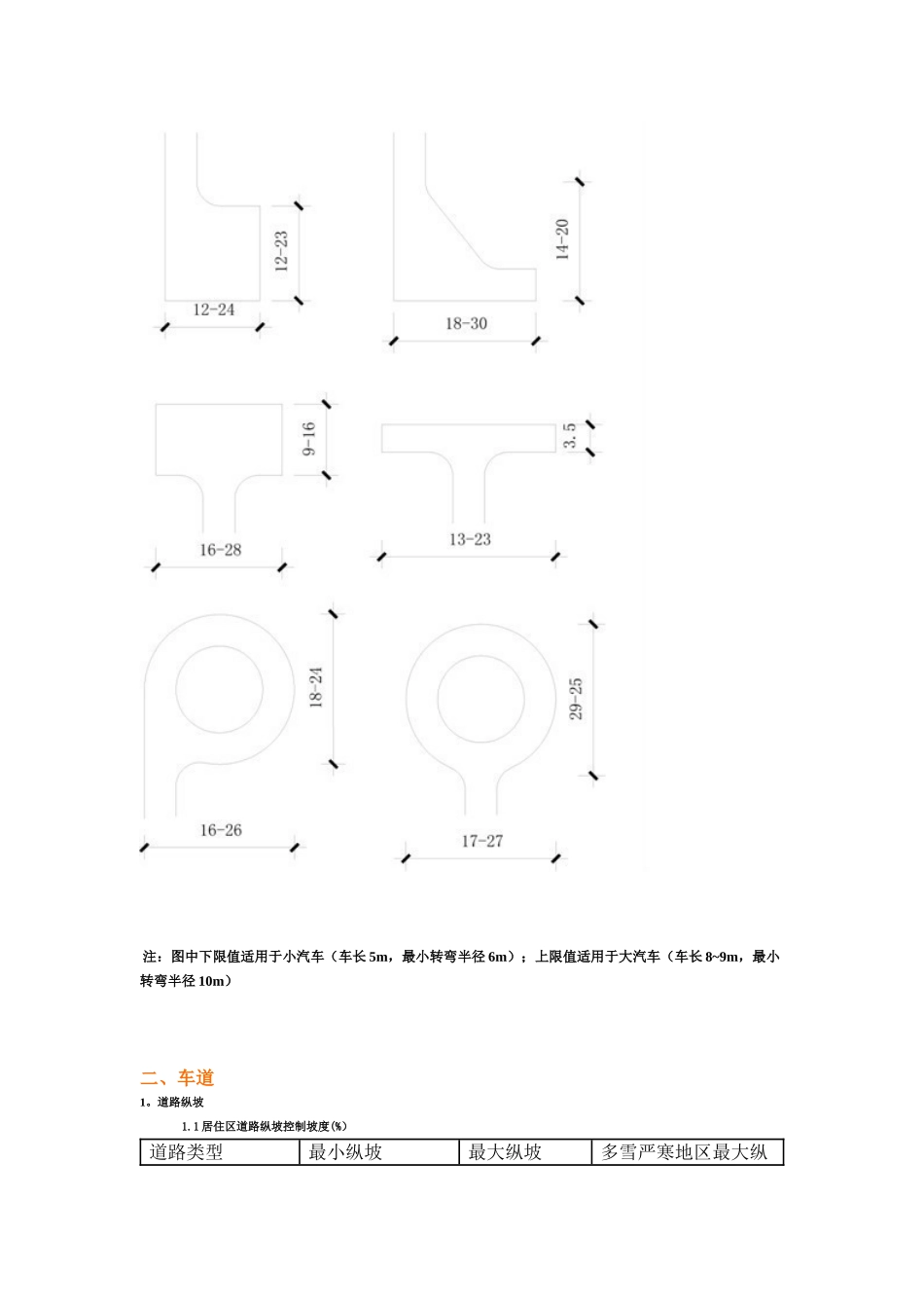 -景观设计尺度相关规范整理_第2页