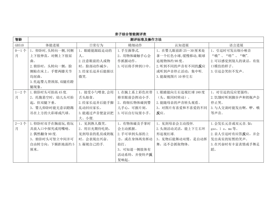 0-3岁综合智能测评_第1页