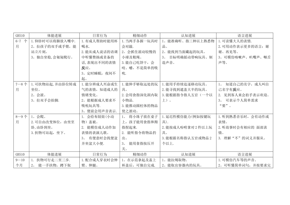 0-3岁综合智能测评_第3页