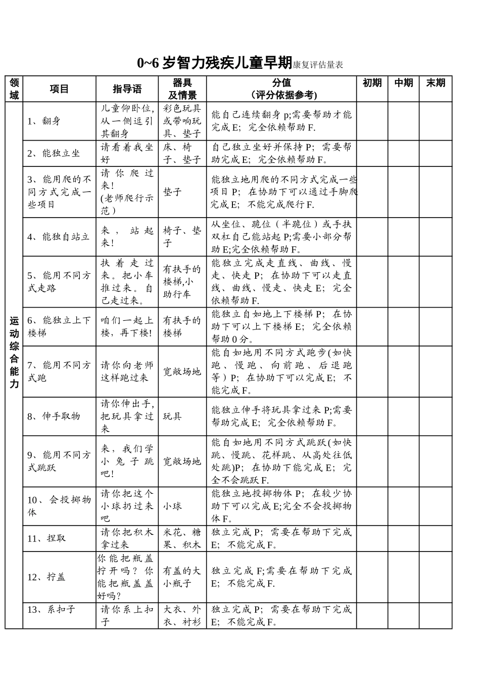 0-6岁智力残疾儿童早期康复评量手册_第1页